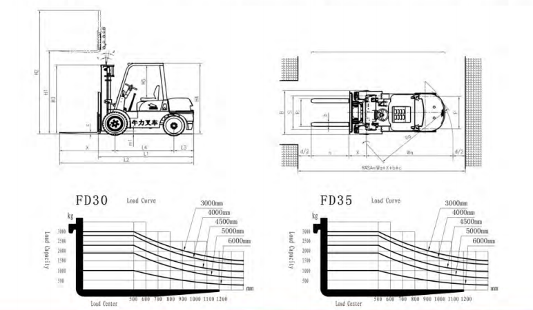 شاحنة رافعة شوكية كهربائية